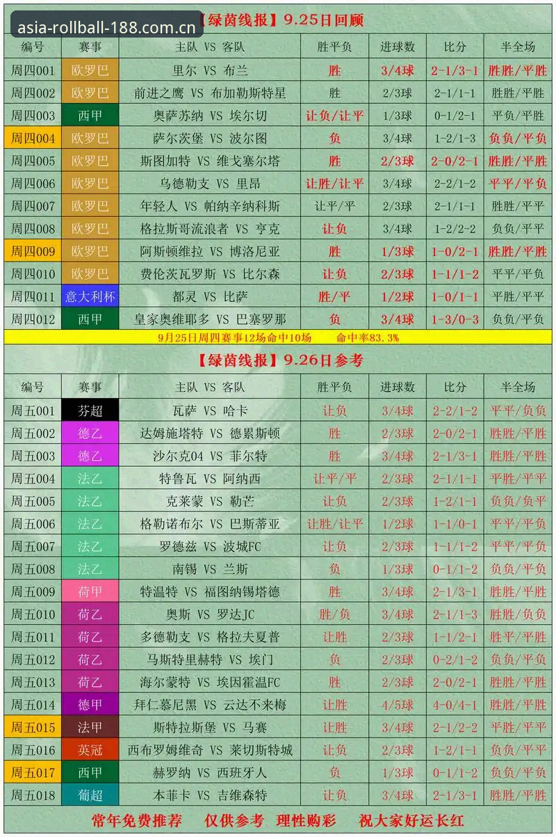 从看盘到拆盘：我如何用亚洲体育滚球比分数据打通赛事分析新思路