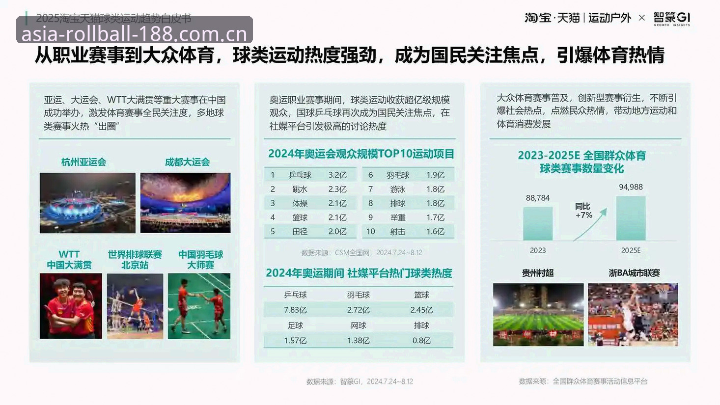 从看盘到拆盘：我如何用亚洲体育滚球比分数据打通赛事分析新思路